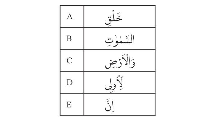 SOAL PENDIDIKAN AGAMA ISLAM - Tangkapan layar gambar soal Pendidikan Agama Islam dan Budi Pekerti Kelas 11, Penilaian Pengetahuan No 3 halaman 28.