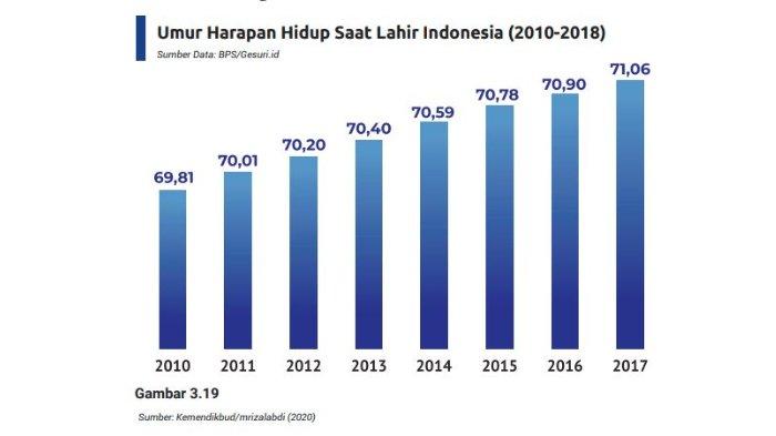 Gambar soal no 4 Evaluasi halaman 193