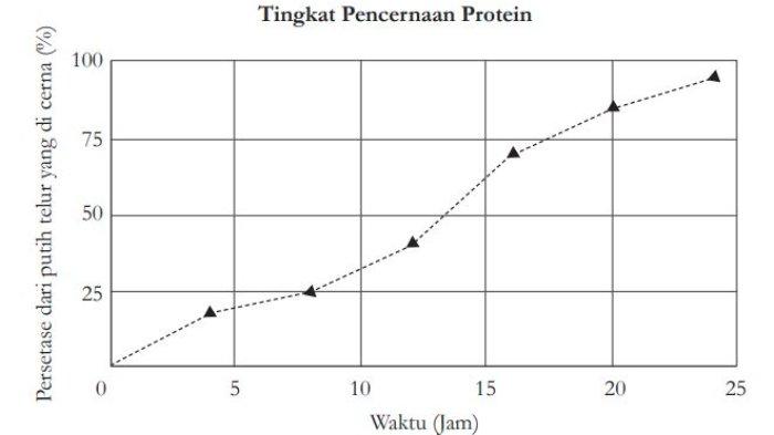 Grafik Aktivitas 1.6