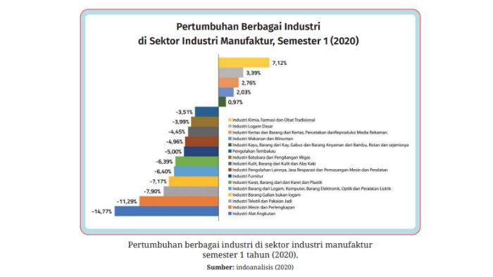 Grafik Soal Uraian halaman 22-23