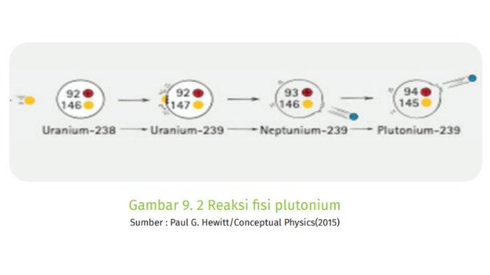 Jawaban soal Ayo Cermati Teks halaman 196-197