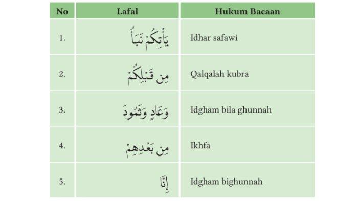 SOAL PENDIDIKAN AGAMA ISLAM - Tangkapan layar gambar soal Pendidikan Agama Islam dan Budi Pekerti, Penilaian Pengetahuan soal 9 halaman 35.