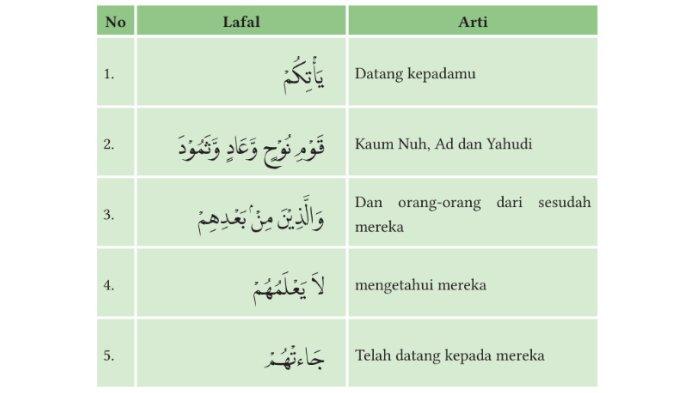SOAL PENDIDIKAN AGAMA ISLAM - Tangkapan layar gambar soal Pendidikan Agama Islam dan Budi Pekerti, Penilaian Pengetahuan soal 7 halaman 34
