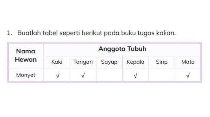 Tabel anggota tubuh hewan halaman 25