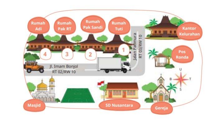SOAL PENDIDIKAN PANCASILA - Tangkapan layar gambar soal nomor 7 dan 8 Evaluasi Bab 1 halaman 40.