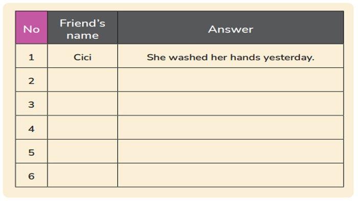 ILUSTRASI KUNCI JAWABAN : Answer Key Grade 6 English Pages 11 12 Let’s Ask Ask Your Friend My Next Words Merdeka Curriculum. The answer key for the Grade 6 English on pages 11 12 Let’s Ask Ask your friend and write the answer and Ask your five friends in the My Next Words textbook Merdeka Curriculum edition, published by the Kemendikbudristek, first print, 2022.