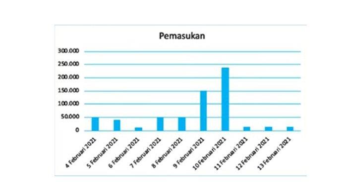 Dalam kunci jawaban ini, kalian diminta untuk Ayo