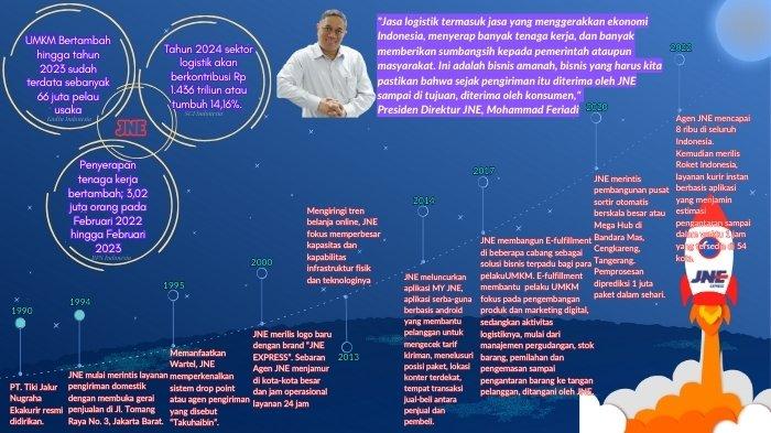 JNE menyokong keberlanjutan UMKM yang berdampak terhadap perekonomian negara.