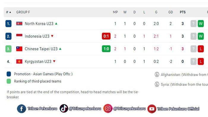 Klasemen Grup F Asian Games 2023 setelah laga Timnas Indonesia Vs Taiwan