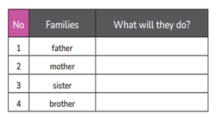 ILUSTRASI KUNCI JAWABAN : Kunci Jawaban Bahasa Inggris Kelas 6 Halaman 72 Let’s Ask Our Families Unit 7 I will go to Bromo