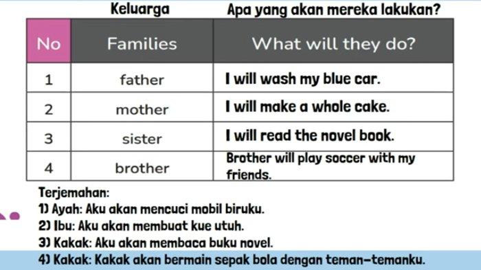 ILUSTRASI KUNCI JAWABAN : Kunci Jawaban Bahasa Inggris Kelas 6 Halaman 72 Let’s Ask Our Families Unit 7 I will go to Bromo
