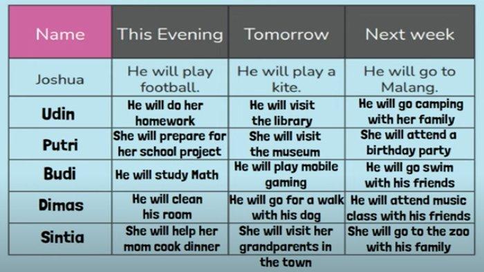 ILUSTRASI KUNCI JAWABAN : Kunci Jawaban Bahasa Inggris Kelas 6 Halaman 93 Let’s Ask Ask Your Friend and Write The Answer