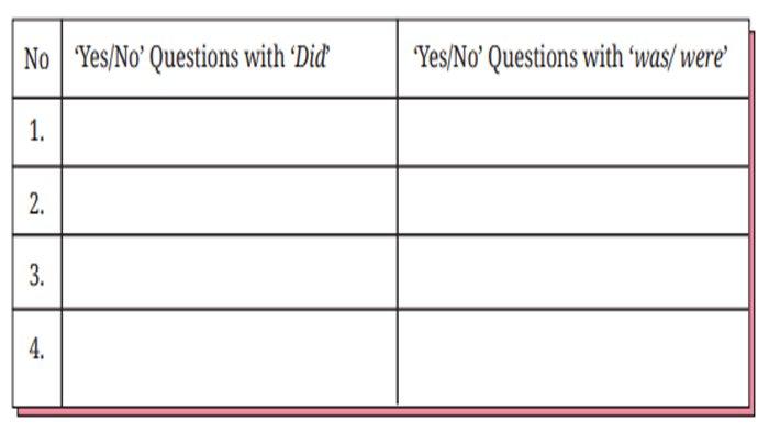 ILUSTRASI KUNCI JAWABAN : Answer Key for English Grade 8 Pages 196 197 Section 4 - Language Focus Yes or No Questions Unit 1. The answer keys for English Grade 8 pages 196 197 Section 4 - Language Focus Audio 4.1 Find the other Yes or No questions from the second part of the dialogue Make Yes or No questions with the Simple Past tense Worksheet 4.6 dan Worksheet 4.7 Unit 1 Did it Rain Last Night Chapter 4 No Littering based on the English for Nusantara textbook for SMP and MTs, Merdeka Curriculum edition, published by the Kemendikbudristek, first print, 2022.