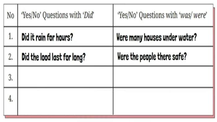 ILUSTRASI KUNCI JAWABAN : Answer Key for English Grade 8 Pages 196 197 Section 4 - Language Focus Yes or No Questions Unit 1. The answer keys for English Grade 8 pages 196 197 Section 4 - Language Focus Audio 4.1 Find the other Yes or No questions from the second part of the dialogue Make Yes or No questions with the Simple Past tense Worksheet 4.6 dan Worksheet 4.7 Unit 1 Did it Rain Last Night Chapter 4 No Littering based on the English for Nusantara textbook for SMP and MTs, Merdeka Curriculum edition, published by the Kemendikbudristek, first print, 2022.