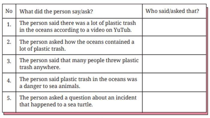 ILUSTRASI KUNCI JAWABAN : Kunci Jawaban Bahasa Inggris Kelas 8 Halaman 207 208 Section 2 - Reading Worksheet Unit 2 Chapter 4. Kunci jawaban Bahasa Inggris kelas 8 halaman 207 208 Section 2 - Reading Worksheet 4.9 Complete the following table and Can you tell the types of plastic Unit 2 What Happened to the Sea Animals Chapter 4 No Littering sesuai buku paket English For Nusantara SMP dan MTs edisi Kurikulum Merdeka Kemendikbudristek cetakan pertama 2022.