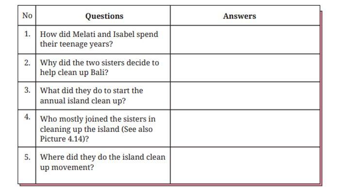 ILUSTRASI KUNCI JAWABAN : Answer Key for English Grade 8 Pages 221 222 223 Section 2 - Reading Worksheet 4.18 and 4.19 Unit 3. The answer keys for English Grade 8 pages 221 222 223 Section 2 - Reading Look at Picture Worksheet 4.18 Word Box Worksheet 4.19 Unit 3 You Can Help Chapter 4 No Littering based on the English for Nusantara textbook for SMP and MTs, Merdeka Curriculum edition, published by the Kemendikbudristek, first print, 2022.