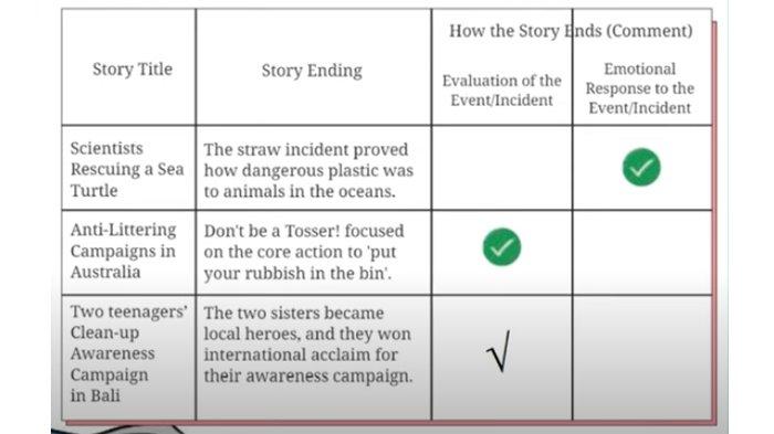 ILUSTRASI KUNCI JAWABAN : Answer Key for English Grade 8 Pages 226 227 228 Section 4 - Reading Comic strip Unit 3 Chapter 4. The answer keys for English Grade 8 pages 226 227 228 Section 4 - Reading Comic strip The following table and How stories end and complete the following table Unit 3 You Can Help Chapter 4 No Littering based on the English for Nusantara textbook for SMP and MTs, Merdeka Curriculum edition, published by the Kemendikbudristek, first print, 2022.