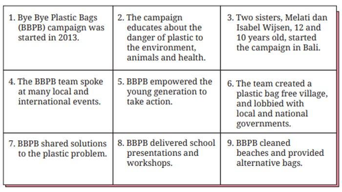 ILUSTRASI KUNCI JAWABAN : Kunci Jawaban Bahasa Inggris Kelas 8 Halaman 229 230 Section 5 - Viewing Unit 3 Chapter 4. Kunci jawaban Bahasa Inggris kelas 8 halaman 229 230 Section 5 - Viewing The following fact cards contain pieces of the Bye Bye Plastic Bags and Decide how you are going to introduce the topic and Write the series of events and Think of a inal comment for the event Unit 3 You Can Help Chapter 4 No Littering sesuai buku paket English For Nusantara SMP dan MTs edisi Kurikulum Merdeka Kemendikbudristek cetakan pertama 2022.