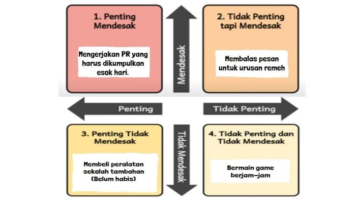 ILUSTRASI KUNCI JAWABAN : Kunci jawaban IPAS kelas 4 halaman 177 Memilih Tantangan membuat Diagram Prioritas berdasarkan daftar kebutuhan soal dalam buku paket Kurikulum Merdeka edisi 2021.