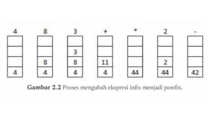ILUSTRASI KUNCI JAWABAN : Kunci Jawaban Informatika Kelas 8 Halaman 46 47 Aktivitas BK-K8-08-U Bab 2 Kurikulum Merdeka 2021. Kunci jawaban Informatika kelas 8 halaman 46 47 Ayo Berlatih Aktivitas BK-K8-08-U Teka Teki Operasi Perhitungan Bab 2 Berpikir Komputasional buku paket Informatika untuk SMP dan MTs Kurikulum Merdeka cetakan pertama 2021 terbitan Kemendikbudristek.