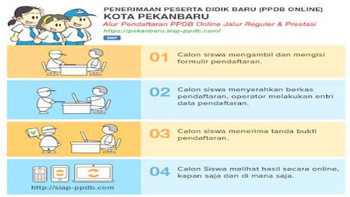 Mekanisme dan tata cara PPDB SMP di Pekanbaru