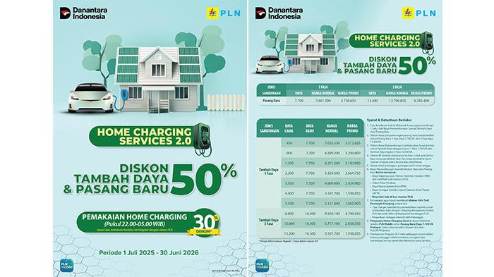 DISKON - PLN gencarkan Home Charging untuk EV, diskon hingga 50 persen jadi daya tarik.