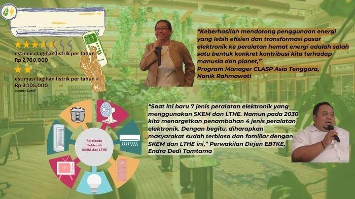 Efisiensi energi bisa dilakukan mulai dari pemilihan barang elektronik yang sudah mengantongi label tanda hemat energi, SKEM dan LTHE.