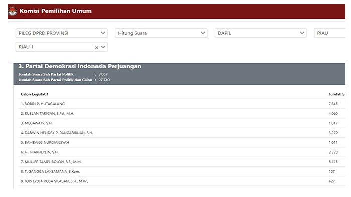 Raihan suara Caleg PDIP DPRD Riau Dapil Riau 1