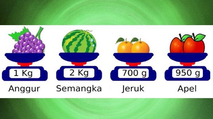 contoh soal Matematika gambar buah