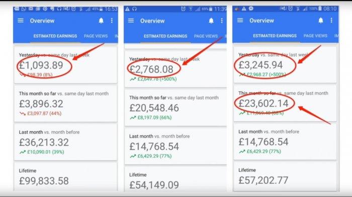 Membangun Mesin Cetak Uang: Panduan Lengkap Membuat Blok dan Memonetisasinya dengan AdSense Lokal