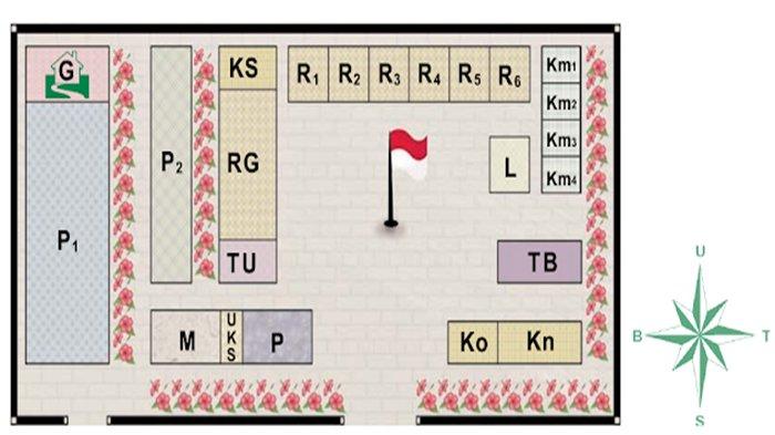 Denah. Soal Kelas 3 SD IPS.