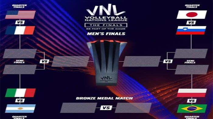 Skema 8 besar VNL 2023, pertandingan akan dimulai pada Rabu 19 Juli 2023.