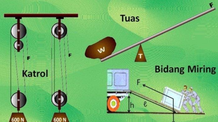 Apa Itu Pesawat Sederhana? Pengertian Pengungkit, Katrol, Bidang Miring