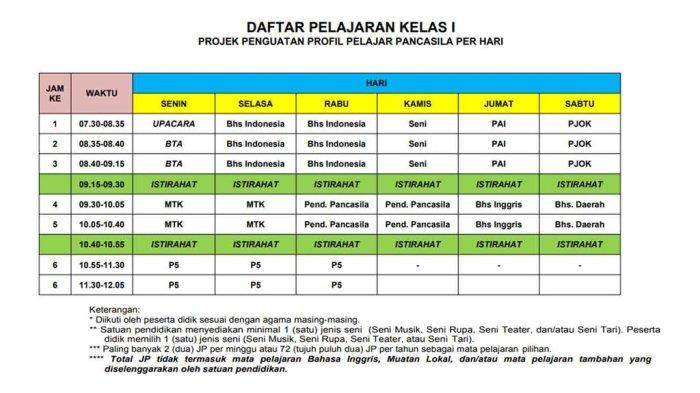 Berita Contoh Jadwal Pelajaran Kelas 1 Sd Terbaru Hari Ini