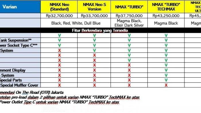 Harga Yamaha