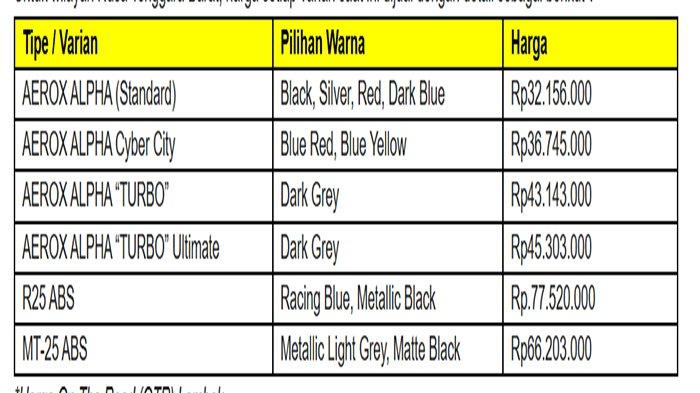 Harga setiap varian saat ini dijual.
