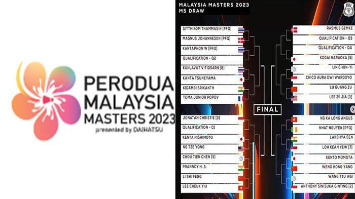 Rekap Hasil Sementara Malaysia Masters 2023 Hari Ini Tiga Wakil