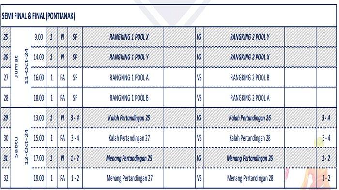Jadwal semifinal dan final Kapolri Cup 2024, di GOR Terpadu A Yani, Pontianak, Kalimantan Barat (Kalbar).