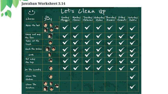 Jawaban Worksheet 3.14