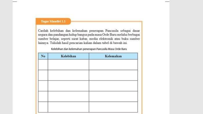 Jawaban soal ppkn tugas mandiri 6.4 kelas 10