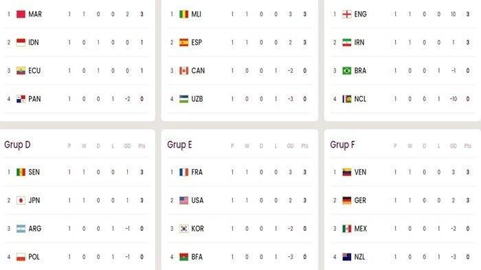 Klasemen Terbaru Piala Dunia U17, Intip Timnas Mana Saja yang Berada di