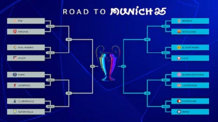 LIGA CHAMPIONS 2025 - Bagan dan Skema babak 16 besar menuju penentuan ke babak 8 besar Liga Champions 2024-2025.