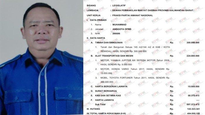 Kolase Muhammad, Petahana DPRD Provinsi Kalbar Dapil Sanggau-Sekadau dari PAN