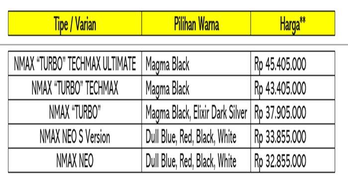NMAX “TURBO” saat ini ditawarkan dalam 5 varian