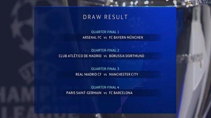 Berikut ini hasil Drawing babak 8 besar Liga Champions 2023-2024 - PSG dan Barcelona harus saling adu kekuatan untuk memperebutkan tiket ke semifinal.