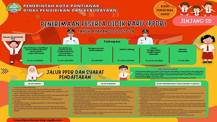 Sekolah Bisnis Online Pontianak: Membuka Gerbang Kesuksesan di Era Digital