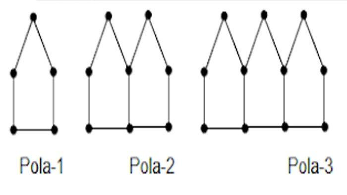 Pola dalam pelajara matematika