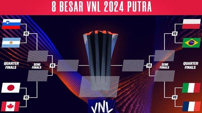 Skema pertandingan 8 besar VNL 2024 Putra