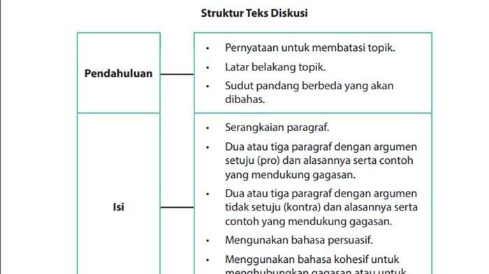 Jawaban Soal Hindu Kelas 9 Halaman 124 Kurikulum Merdeka
