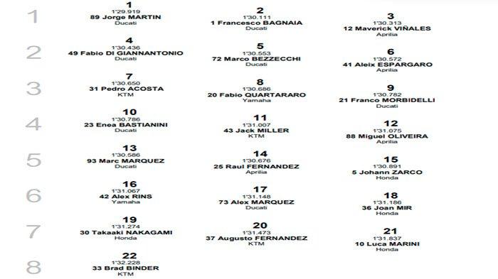 Berikut update Starting Grid MotoGP Le Mans 2024 hari ini, Minggu 12 Mei 2024